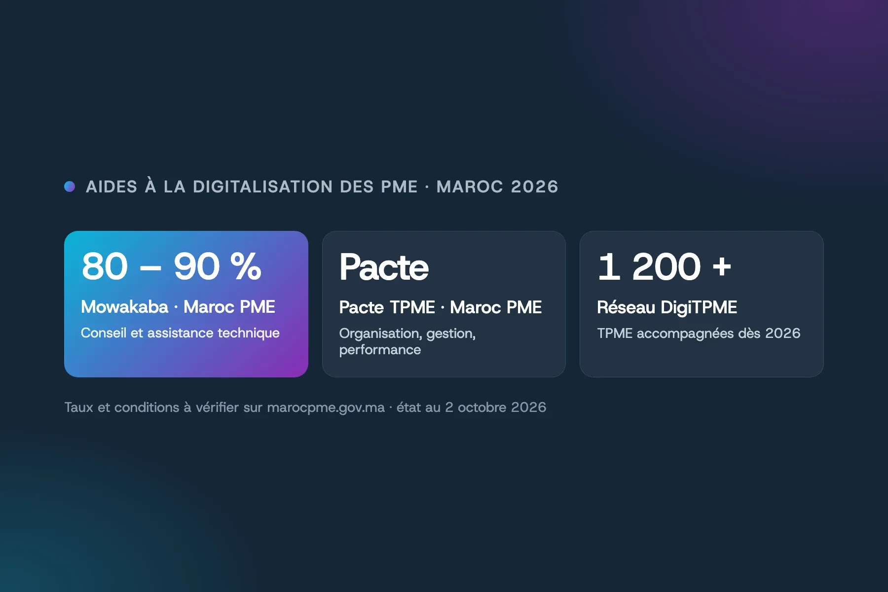 Les dispositifs publics d’aide à la digitalisation des TPE et PME au Maroc en 2026