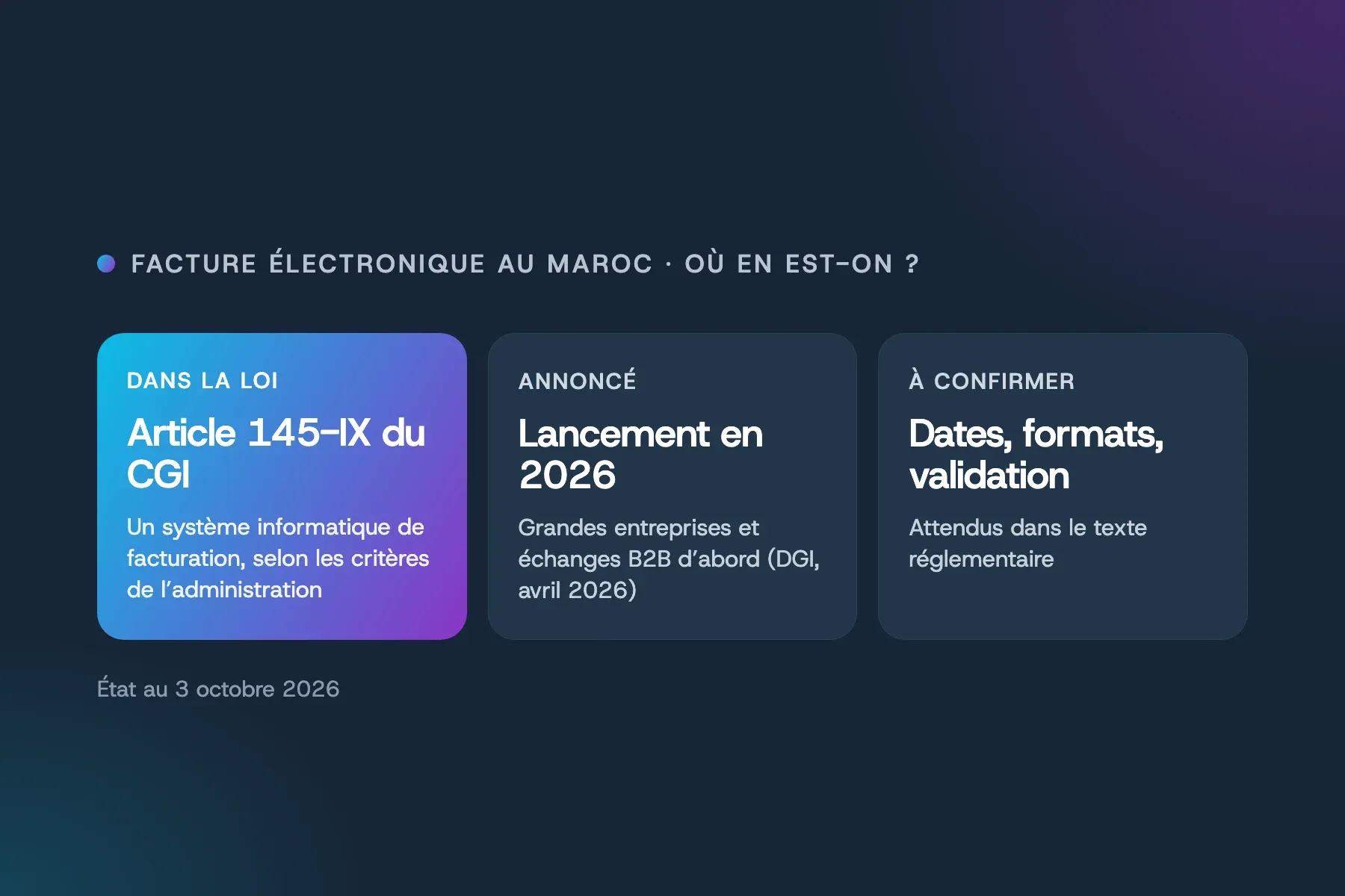 Facture électronique au Maroc : ce qui est dans la loi, ce qui est annoncé par la DGI et ce qui reste à confirmer